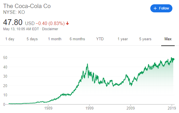 Faut – il acheter l’action Coca-Cola aujourd’hui ? Notre analyse et avis expert