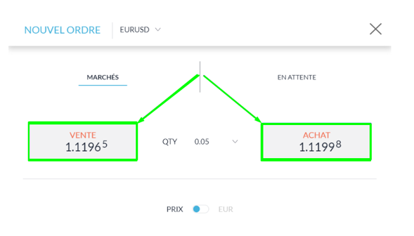 Trader l’action en ligne