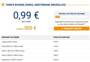 Le courtier promet des placements intelligents