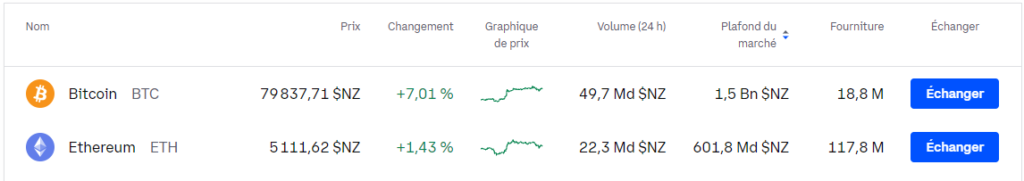 investissement depuis Coinbase